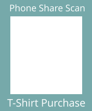 T-Shirt Purchase Phone Share Scan